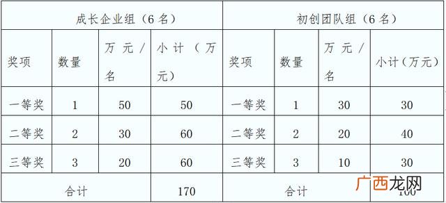 创业团队人员职务宣传 创业团队的人员组成