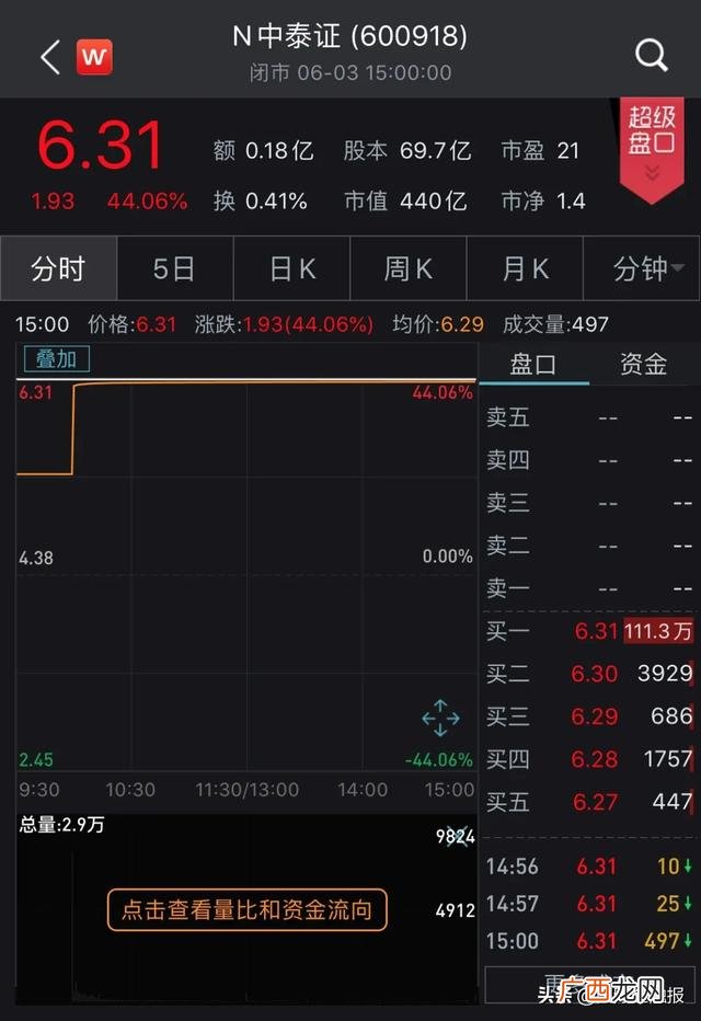 中泰证券怎么样,中泰证券创业板开户条件