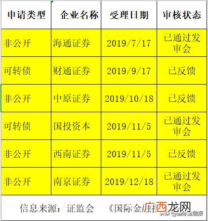 中泰证券怎么样,中泰证券创业板开户条件