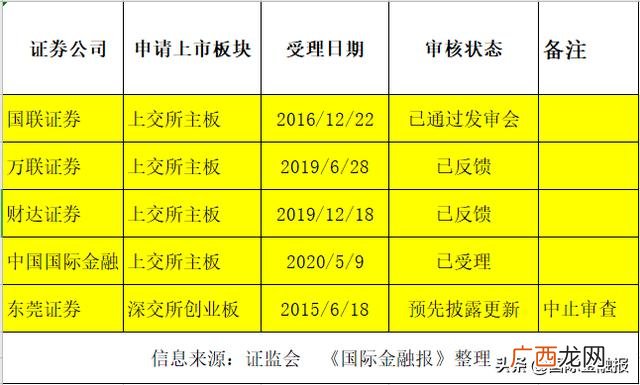 中泰证券怎么样,中泰证券创业板开户条件