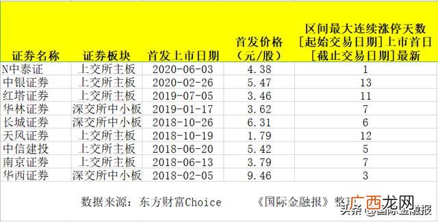 中泰证券怎么样,中泰证券创业板开户条件