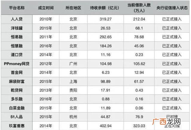 网贷检测信用是真的吗,网贷查征信吗