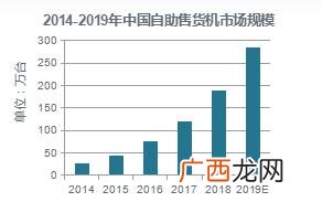 洗衣液自动售卖机厂家,洗衣液自动售卖机怎么样