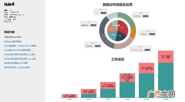 个人简历里的项目经验 个人简历项目经验