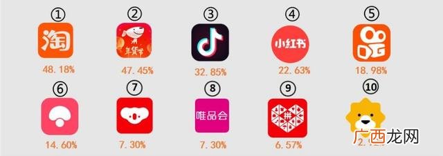 淘宝认证的代运营公司 正规代运营公司排名
