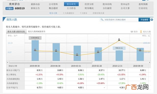 股票知识大全书籍 关于股票基本知识入门