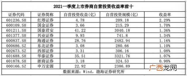 第一证券app下载,第一创业证券app下载