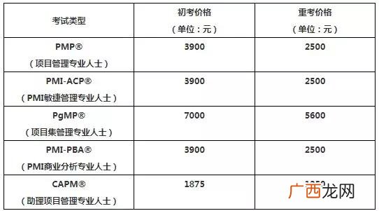 pmp考试费用 pmp报考条件是什么