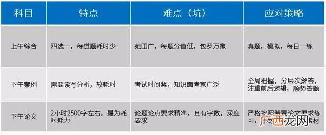 长沙希赛教育 希赛软考培训靠谱吗
