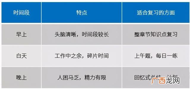 长沙希赛教育 希赛软考培训靠谱吗