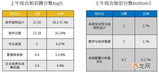 长沙希赛教育 希赛软考培训靠谱吗