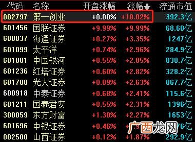 第一创业合并首创证券 第一创业重组