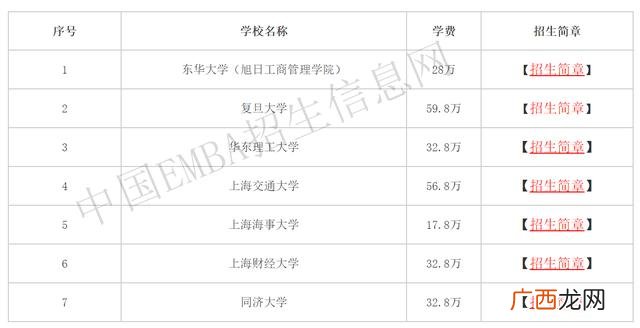 复旦大学emba学费,复旦大学mba学费一年多少钱