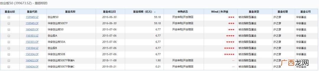 十倍牛股的特征 第二个十倍牛股是谁