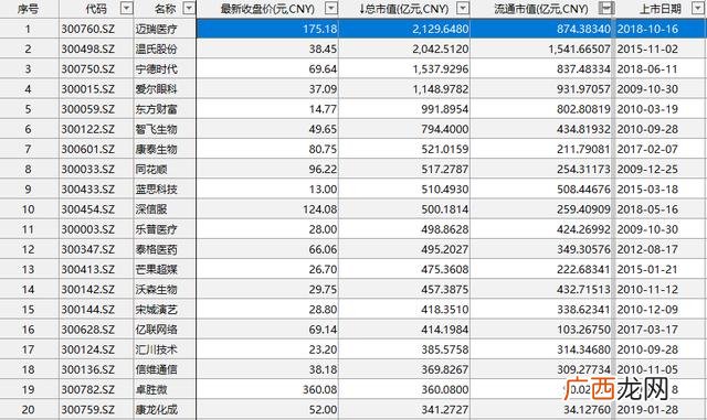 十倍牛股的特征 第二个十倍牛股是谁
