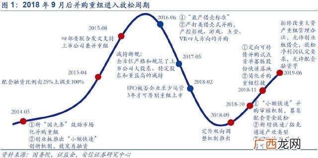 十倍牛股的特征 第二个十倍牛股是谁