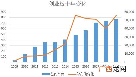 十倍牛股的特征 第二个十倍牛股是谁