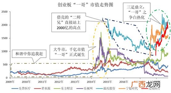 十倍牛股的特征 第二个十倍牛股是谁