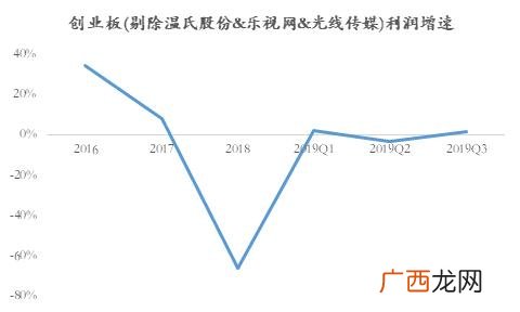 十倍牛股的特征 第二个十倍牛股是谁