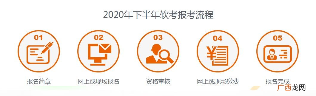 集成项目管理,信息系统集成项目管理师报名条件