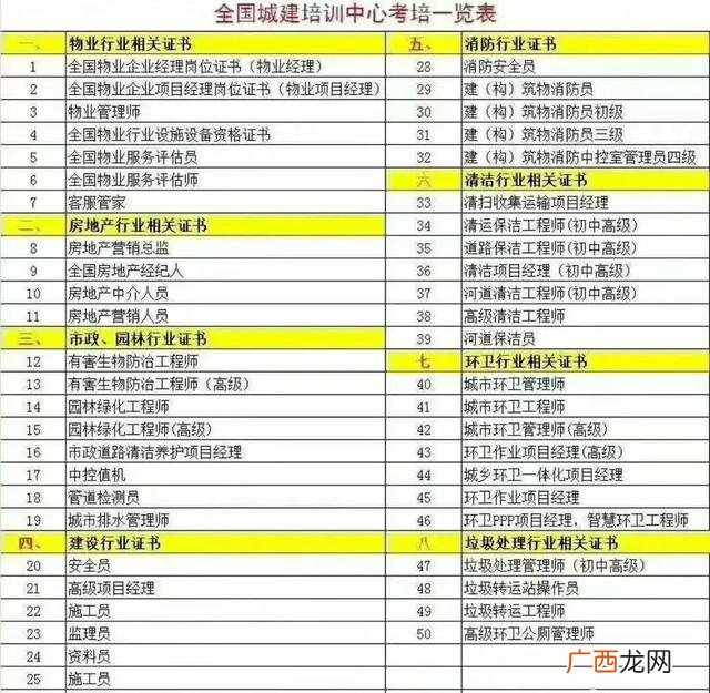 三级绿化工是个什么证书,园林绿化公司需要哪些证书