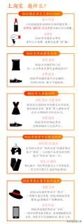 商店一年能赚多少钱,网店一年能挣多少