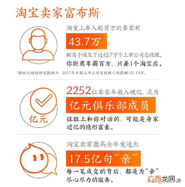 商店一年能赚多少钱,网店一年能挣多少