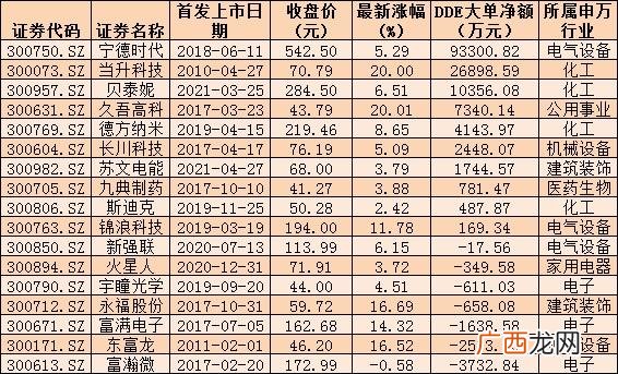 创业板指数k线走势,创业板趋势图