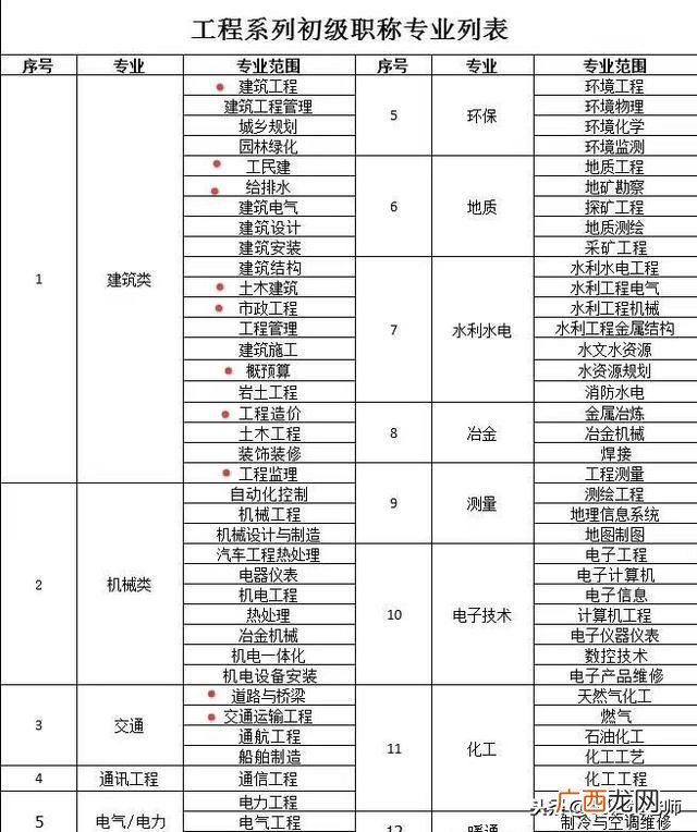 园林绿化从业资格证 园林绿化证书图片