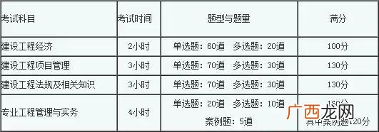 二级建造师考完多久拿证,当项目经理需要什么证