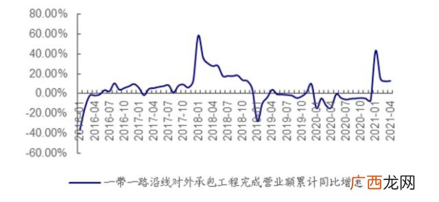 防范项目投资风险,项目投资风险主要有哪些