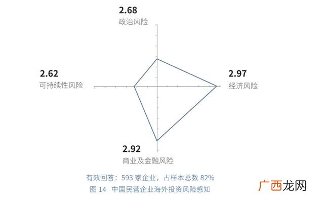 防范项目投资风险,项目投资风险主要有哪些