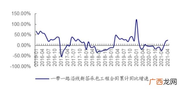 防范项目投资风险,项目投资风险主要有哪些