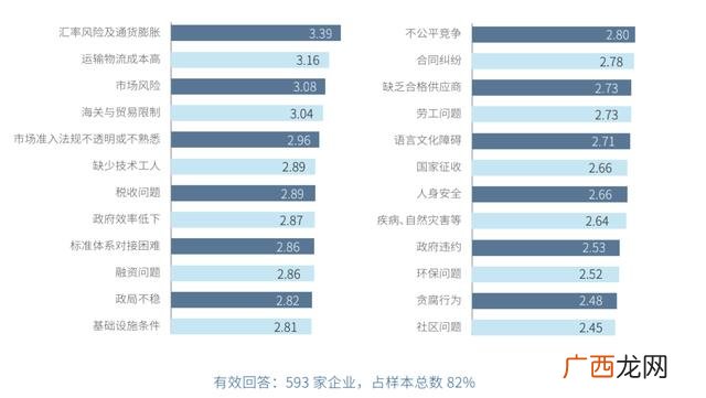 防范项目投资风险,项目投资风险主要有哪些
