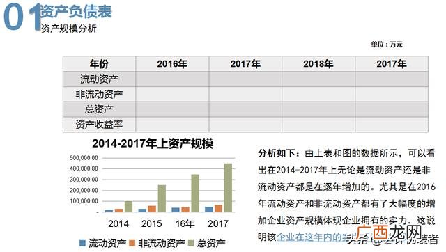 财务分析万能模板 财务分析报告万能模板