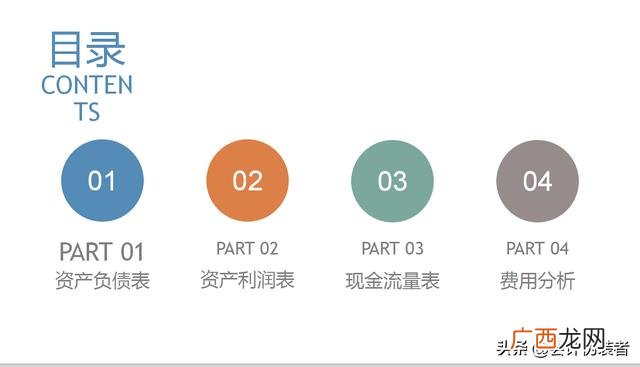财务分析万能模板 财务分析报告万能模板