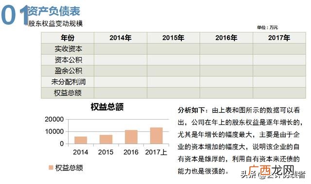 财务分析万能模板 财务分析报告万能模板