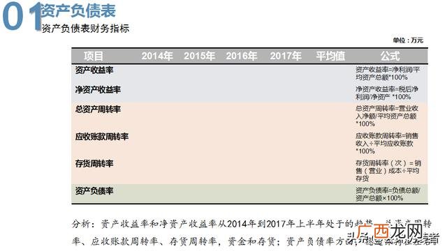 财务分析万能模板 财务分析报告万能模板