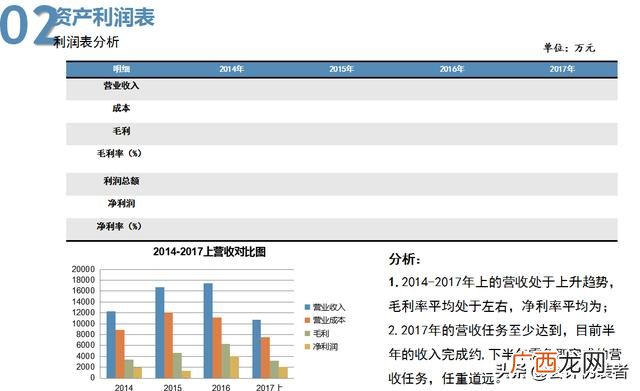 财务分析万能模板 财务分析报告万能模板