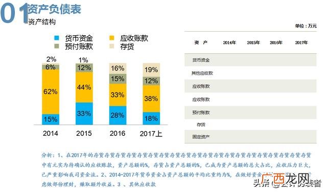 财务分析万能模板 财务分析报告万能模板