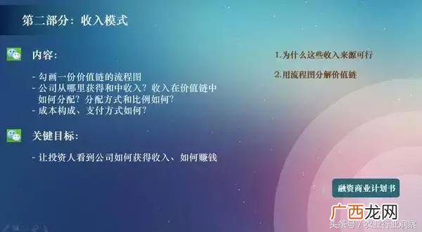 大学生创业ppt模板免费下载,关于创业的ppt