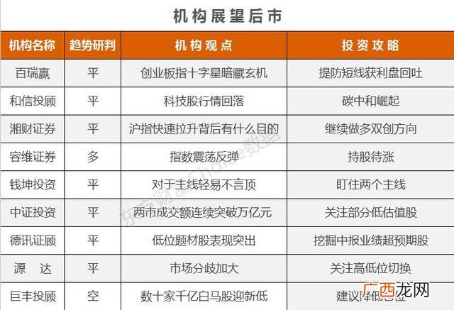 股票横盘是什么意思,创业板见顶是什么意思