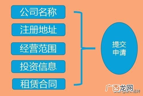 兼职会计招聘信息 蚂蚁邦创业加速中心