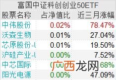 科创50指数etf 科创50指数基金