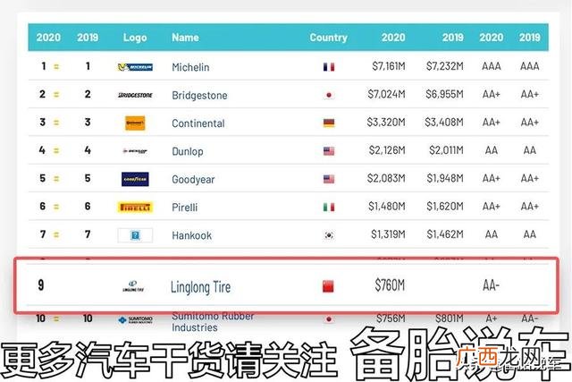 普通轿车轮胎多少钱,轿车轮胎批发价格查询