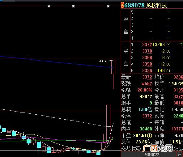 股票连续涨停代表什么 连续涨停最多的股票