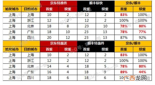 京东安装师傅怎么加盟 京东物流配送站点加盟