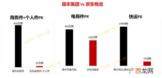 京东安装师傅怎么加盟 京东物流配送站点加盟