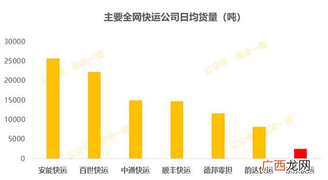 京东安装师傅怎么加盟 京东物流配送站点加盟