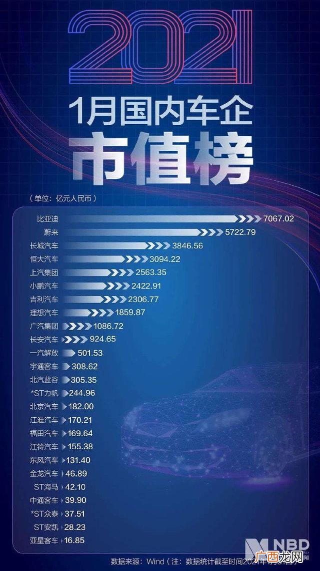 市值排名,中国上市公司市值排行榜2012
